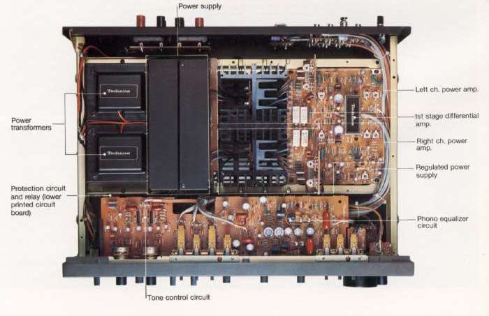 Technics SU-8080 internal view